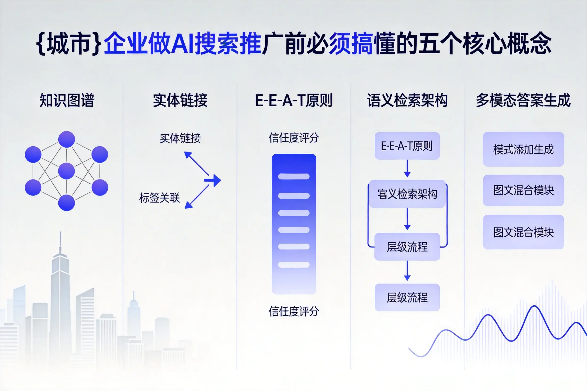 南海企业做AI搜索推广前必须搞懂的五个核心概念