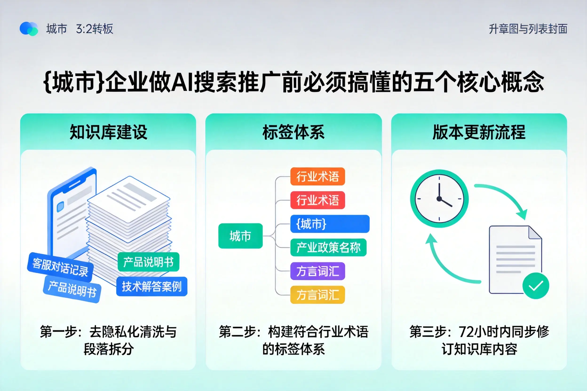 南海企业做AI搜索推广前必须搞懂的五个核心概念